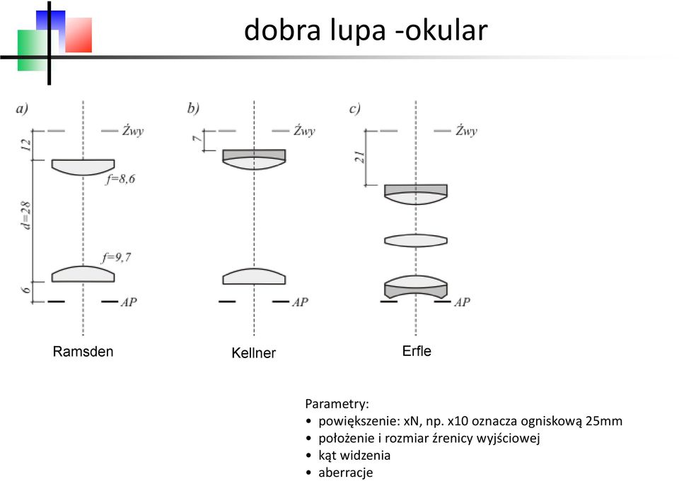 x10 oznacza ogniskową 25mm położenie i