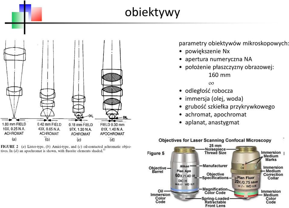 160 mm odległość robocza immersja (olej, woda) grubość