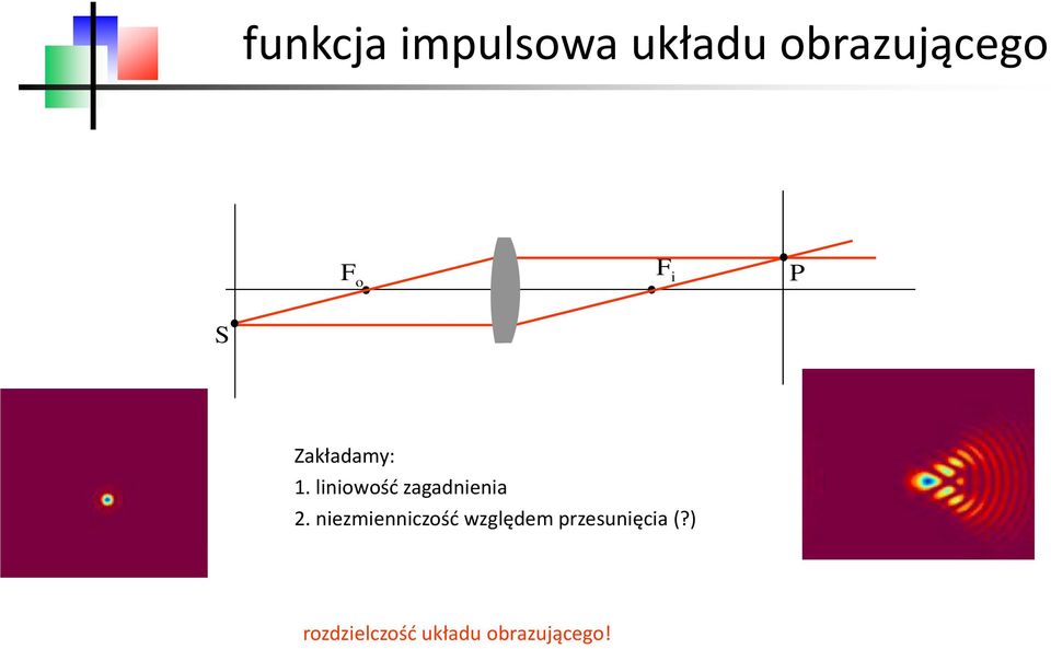 liniowość zagadnienia 2.