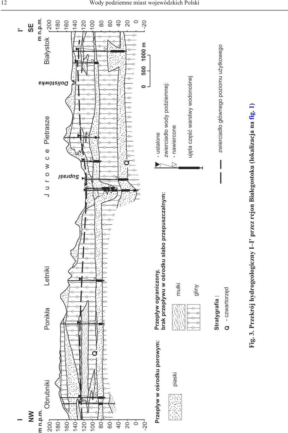 Przekrój hydrogeologiczny I I