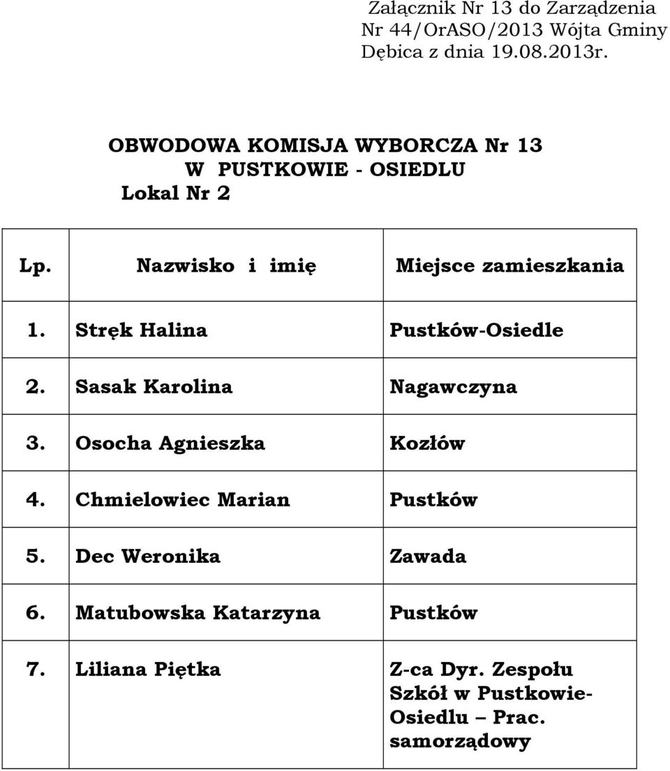 Osocha Agnieszka Kozłów 4. Chmielowiec Marian Pustków 5. Dec Weronika Zawada 6.