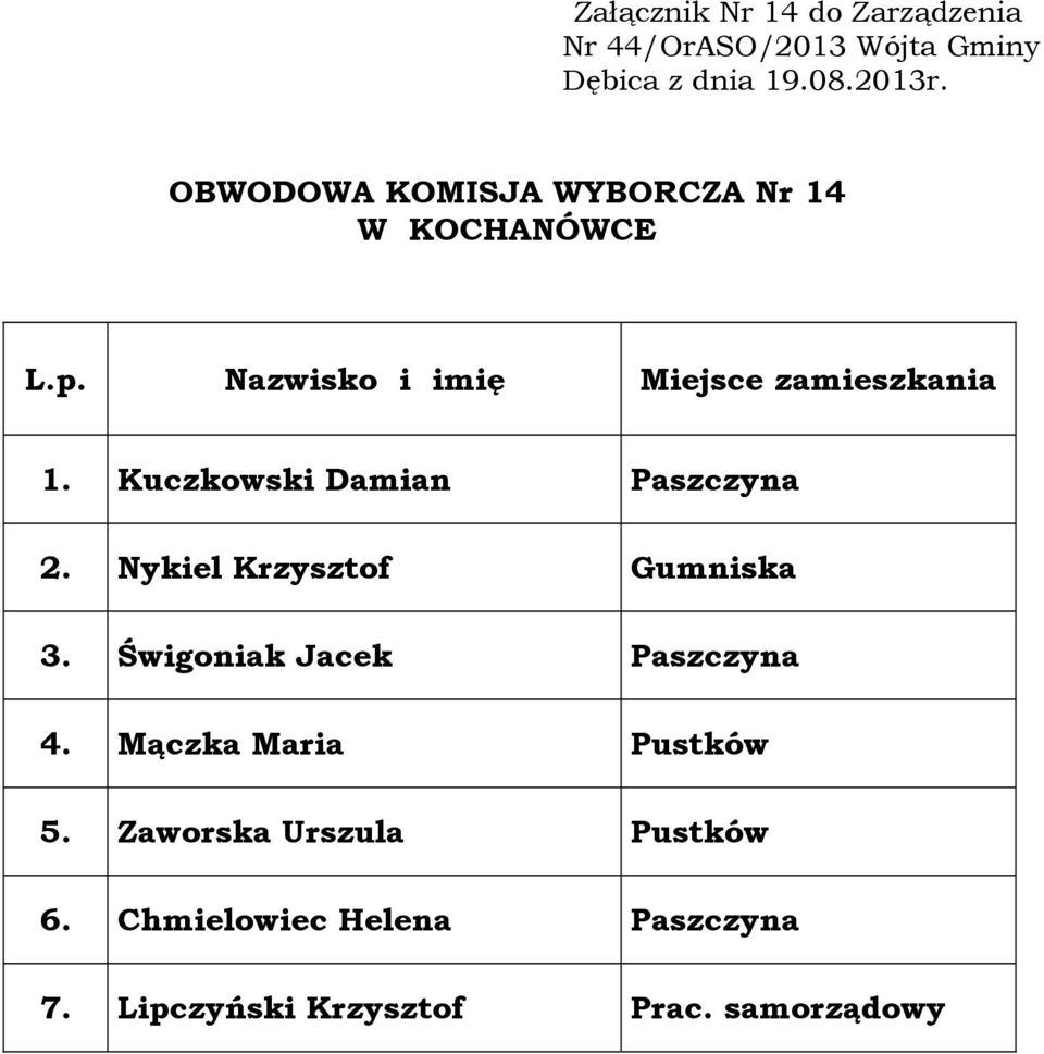 Nykiel Krzysztof Gumniska 3. Świgoniak Jacek Paszczyna 4.