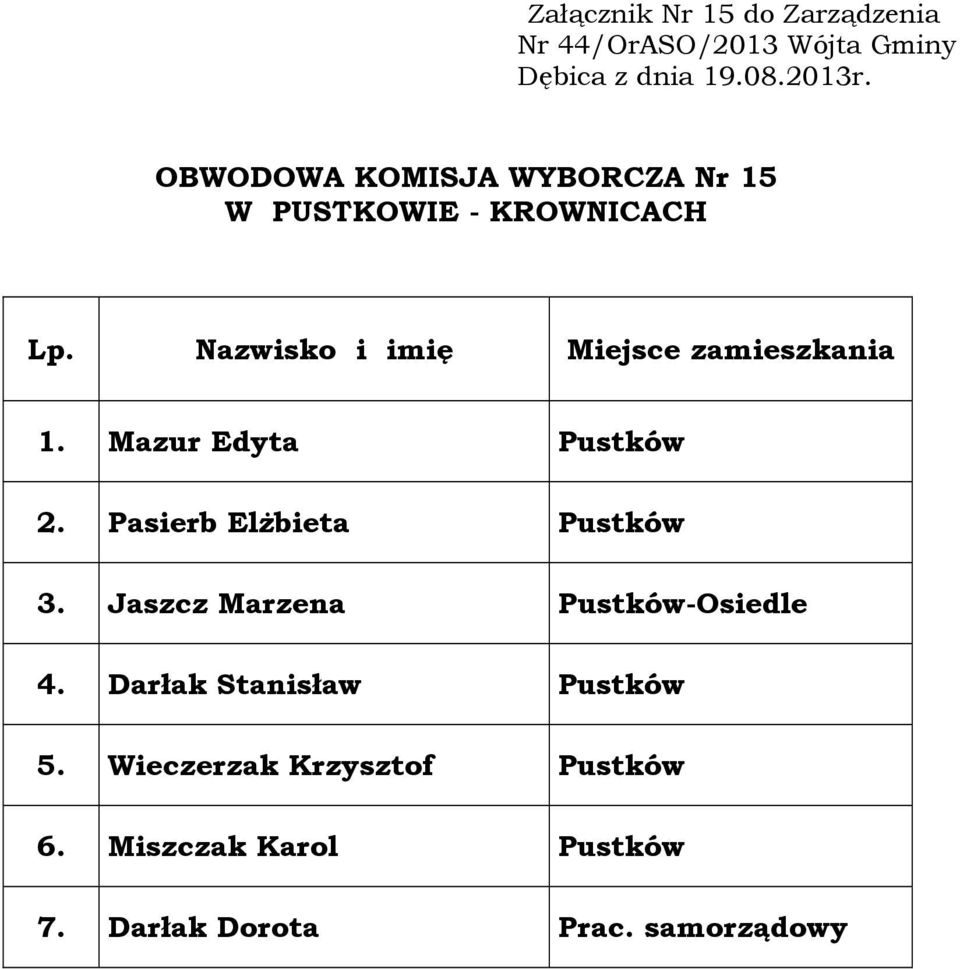 Pasierb Elżbieta Pustków 3. Jaszcz Marzena Pustków-Osiedle 4.