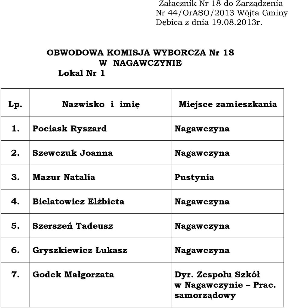 Mazur Natalia Pustynia 4. Bielatowicz Elżbieta Nagawczyna 5.