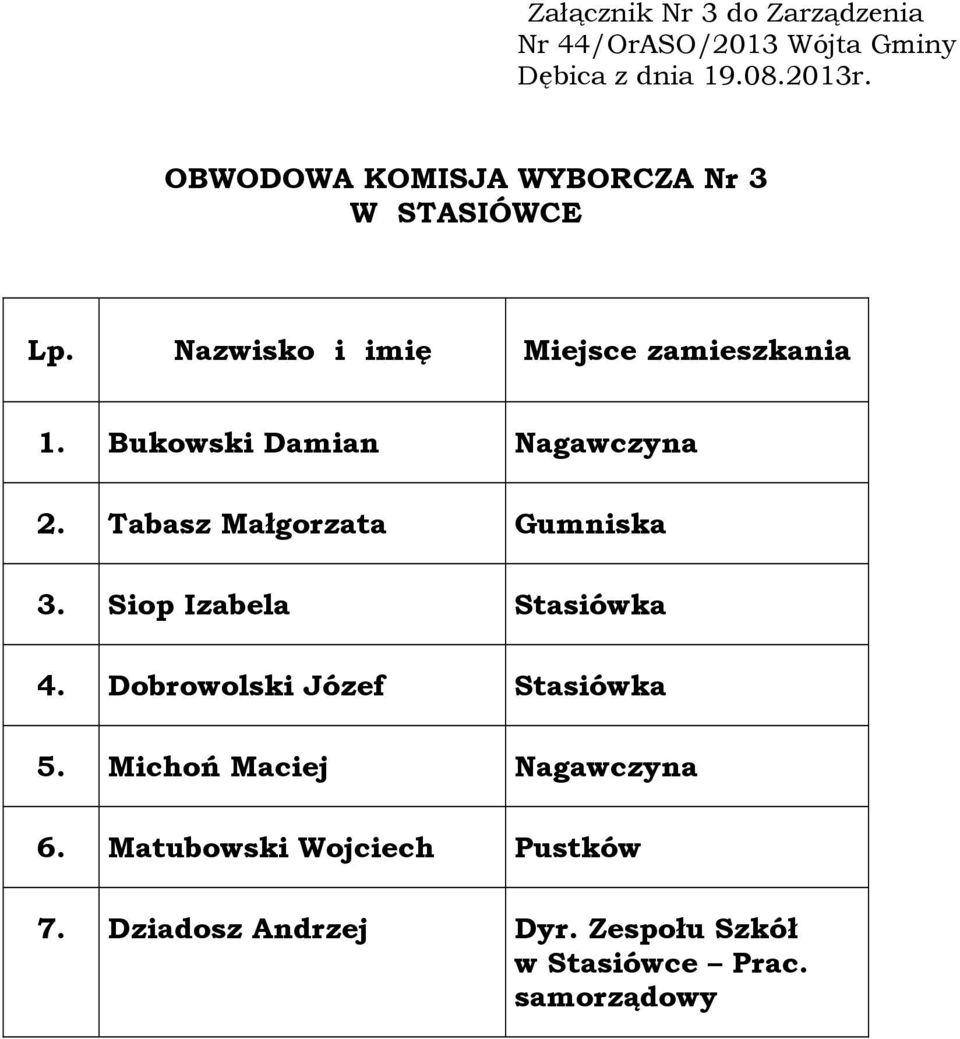 Siop Izabela Stasiówka 4. Dobrowolski Józef Stasiówka 5.