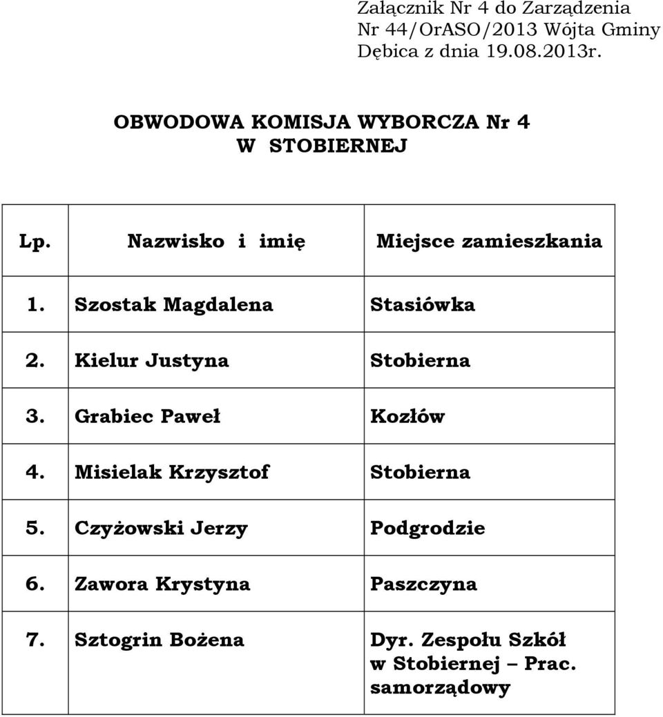 Grabiec Paweł Kozłów 4. Misielak Krzysztof Stobierna 5.