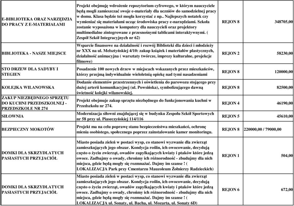 mogli zamieszczać swoje e-materiały dla uczniów do samodzielnej pracy w domu. Klasa będzie też mogła korzystać z np.