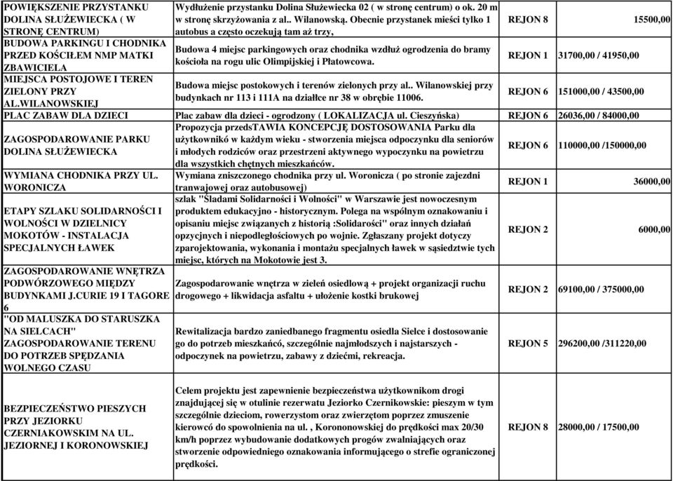 bramy PRZED KOŚCIŁEM NMP MATKI kościoła na rogu ulic Olimpijskiej i Płatowcowa. ZBAWICIELA REJON 1 31700,00 / 41950,00 MIEJSCA POSTOJOWE I TEREN Budowa miejsc postokowych i terenów zielonych przy al.