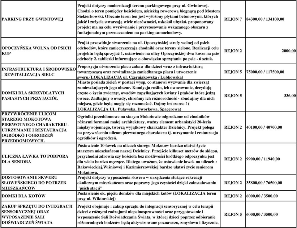 proponowany projekt ma na celu wyrównanie i przystosowanie wskazanego obszaru z funkcjonalnym przenaczeniem na parking samochodowy.