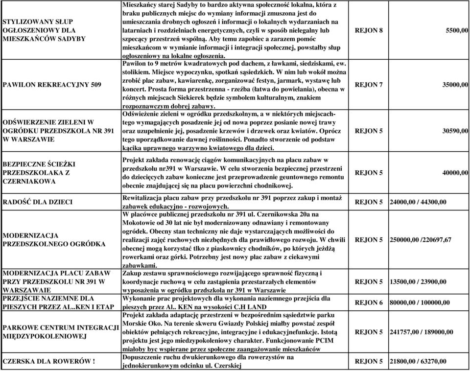 .KEN I ETAP PARKOWE CENTRUM INTEGRACJI MIĘDZYPOKOLENIOWEJ CZERSKA DLA ROWERÓW!