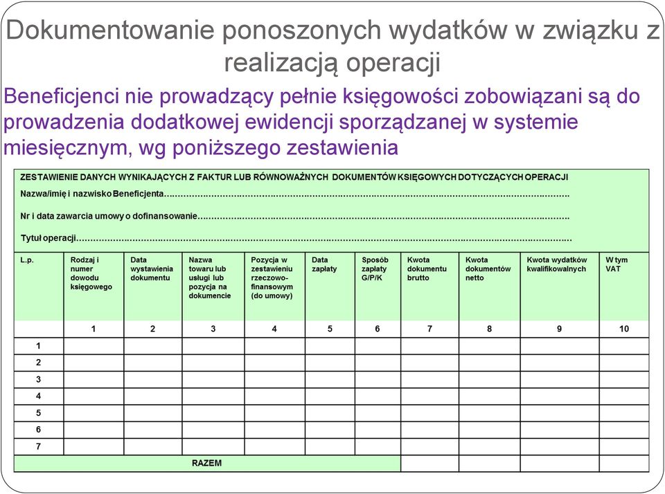 księgowości zobowiązani są do prowadzenia dodatkowej