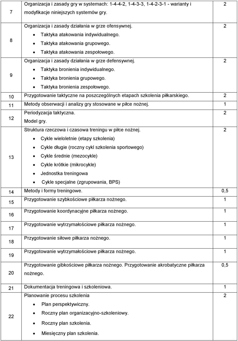 Taktyka bronienia zespołowego. 0 Przygotowanie taktyczne na poszczególnych etapach szkolenia piłkarskiego. Metody obserwacji i analizy gry stosowane w piłce nożnej. Periodyzacja taktyczna. Model gry.