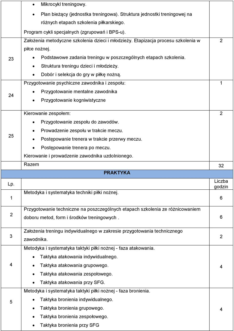 Dobór i selekcja do gry w piłkę nożną.