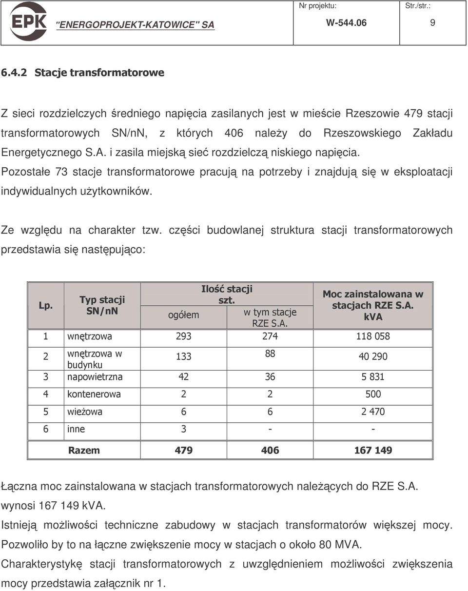 czci budowlanej struktura stacji transformatorowych przedstawia si nastpujco: <'( -! *78. +9+,-. 2&3!