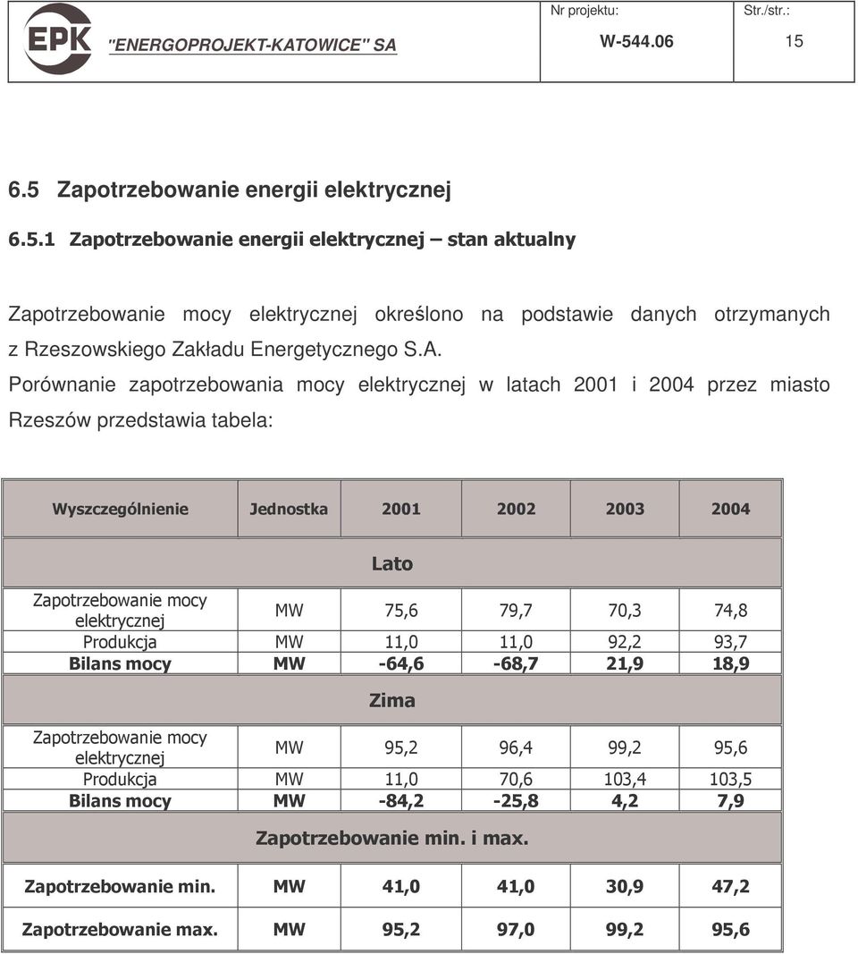 otrzymanych z Rzeszowskiego Zakładu Energetycznego S.A.