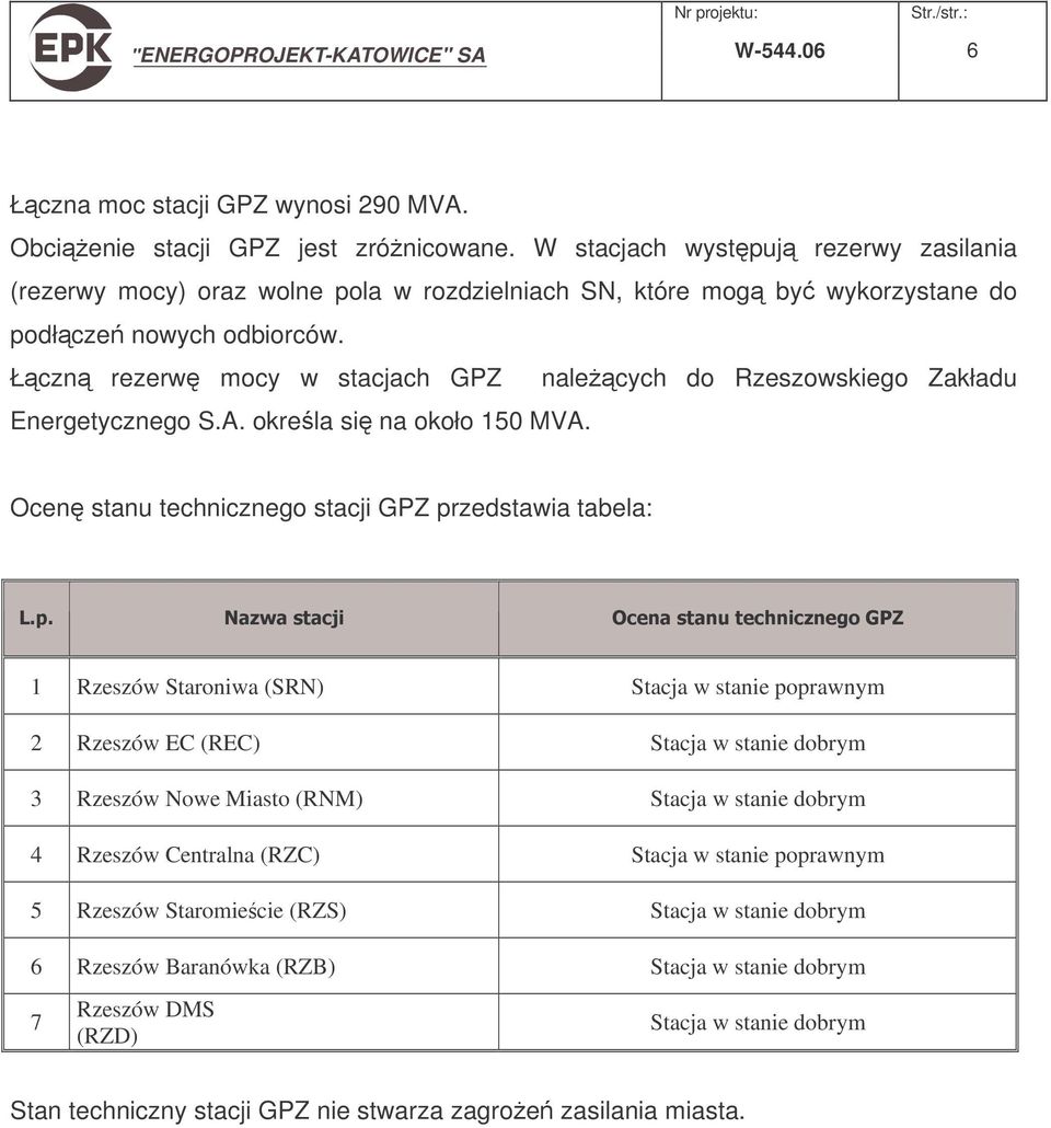 Łczn rezerw mocy w stacjach GPZ nalecych do Rzeszowskiego Zakładu Energetycznego S.A. okrela si na około 150 MVA.