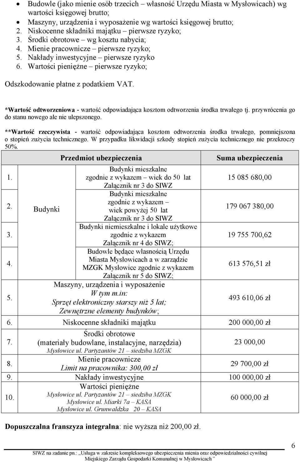 Wartości pieniężne pierwsze ryzyko; Odszkodowanie płatne z podatkiem VAT. *Wartość odtworzeniowa - wartość odpowiadająca kosztom odtworzenia środka trwałego tj.