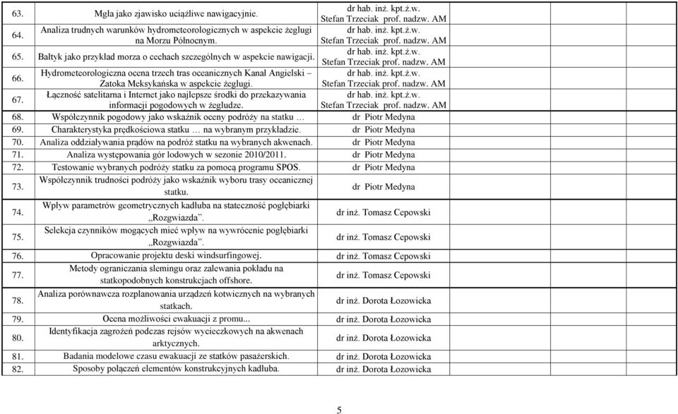 67. Łączność satelitarna i Internet jako najlepsze środki do przekazywania dr hab. inż. kpt.ż.w. informacji pogodowych w żegludze. 68.