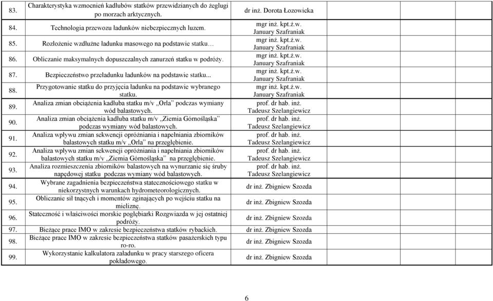 Przygotowanie statku do przyjęcia ładunku na podstawie wybranego statku. 89. Analiza zmian obciążenia kadłuba statku m/v Orla podczas wymiany wód balastowych. Tadeusz Szelangiewicz 90.