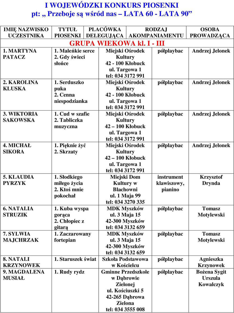 Serduszko puka 2. Cenna niespodzianka 1. Cud w szafie 2. Tabliczka muzyczna 1. Pięknie Ŝyć 2. Skrzaty 1. Słodkiego miłego Ŝycia 2. Ktoś mnie pokochał 1. Kuba wyspa gorąca 2. Chłopiec z gitarą 1.