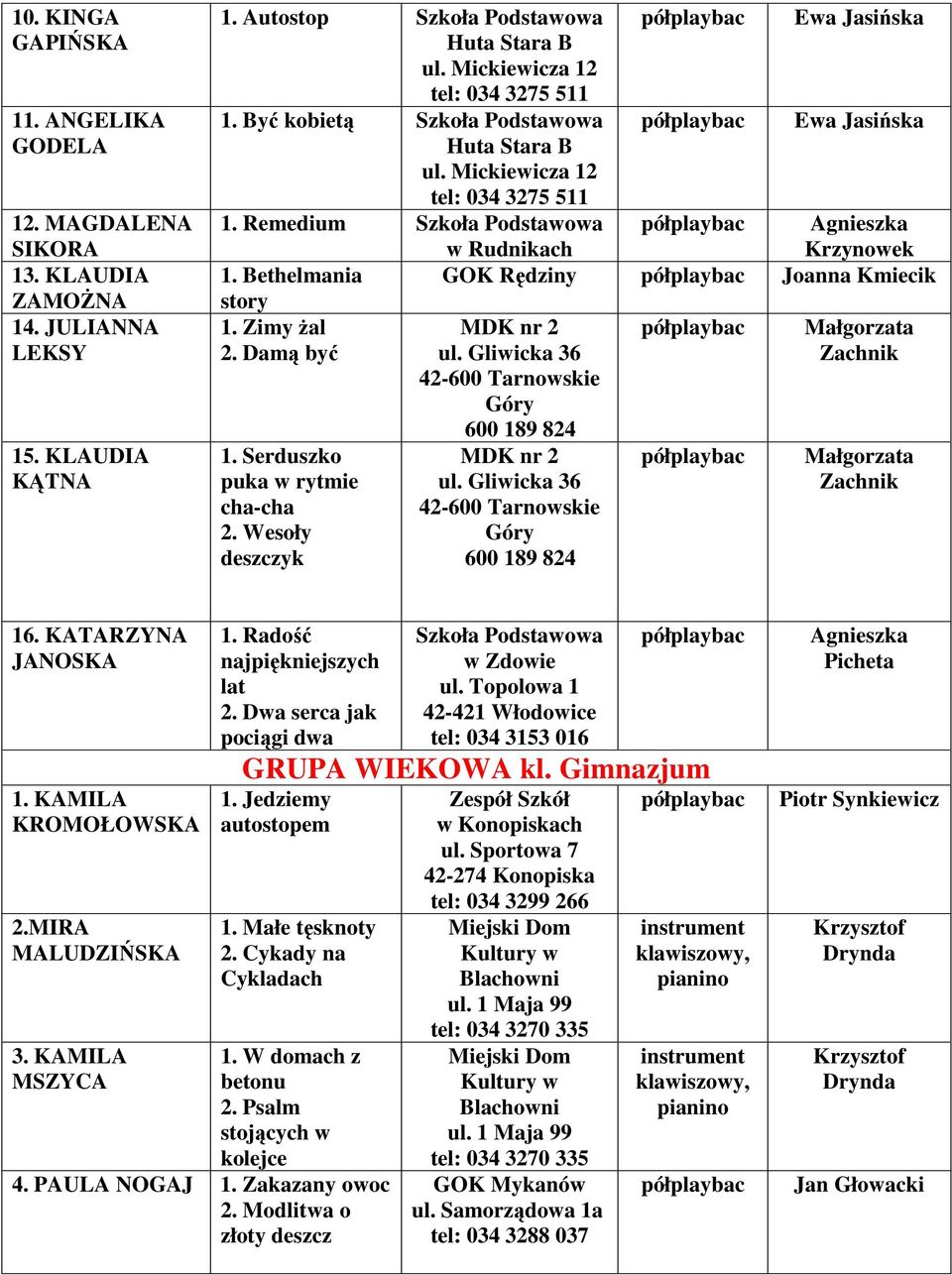 KAMILA MSZYCA 1. Radość najpiękniejszych lat 2. Dwa serca jak pociągi dwa w Zdowie ul. Topolowa 1 42-421 Włodowice tel: 034 3153 016 GRUPA WIEKOWA kl. Gimnazjum 1. Jedziemy autostopem 1.