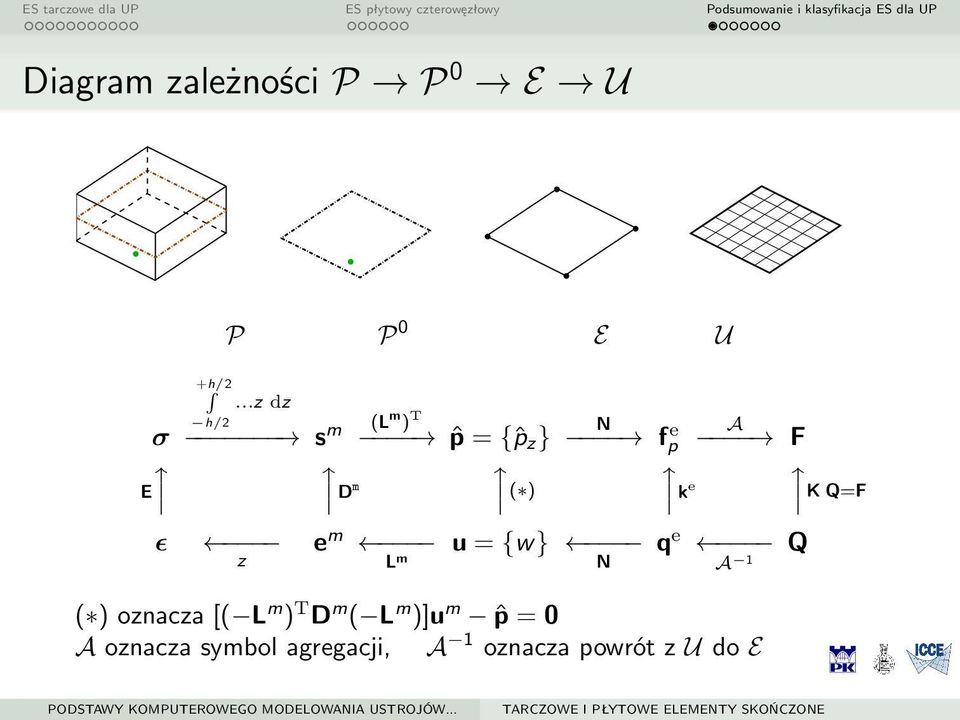 Q=F ɛ z e m L m u = {w} N q e A 1 Q ( ) oznacza [( L m ) T D