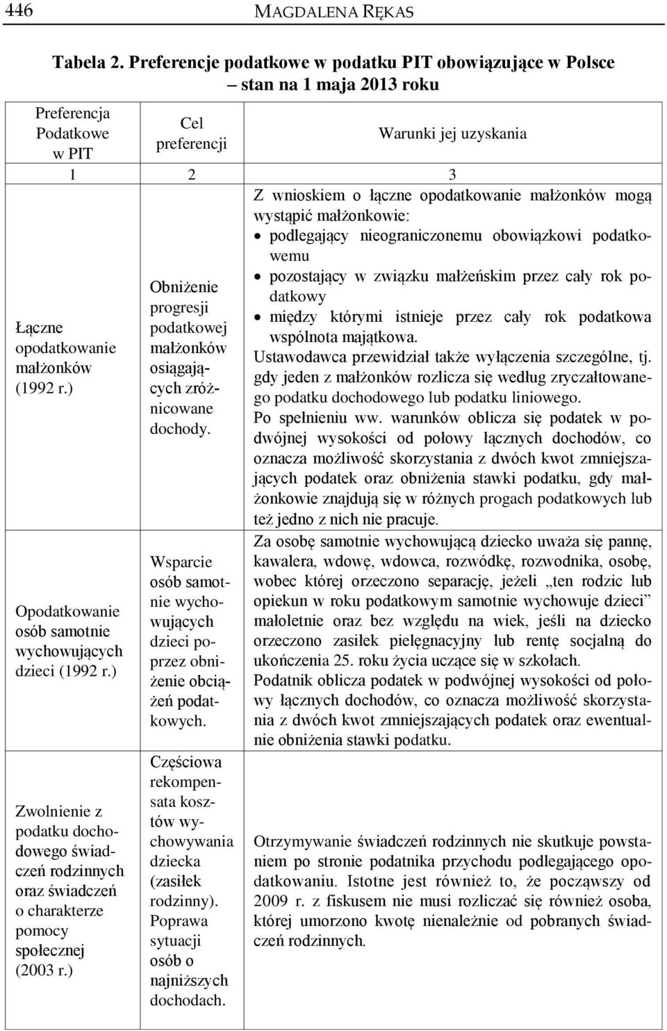 ) Zwolnienie z podatku dochodowego świadczeń rodzinnych oraz świadczeń o charakterze pomocy społecznej (2003 r.) Obniżenie progresji podatkowej małżonków osiągających zróżnicowane dochody.