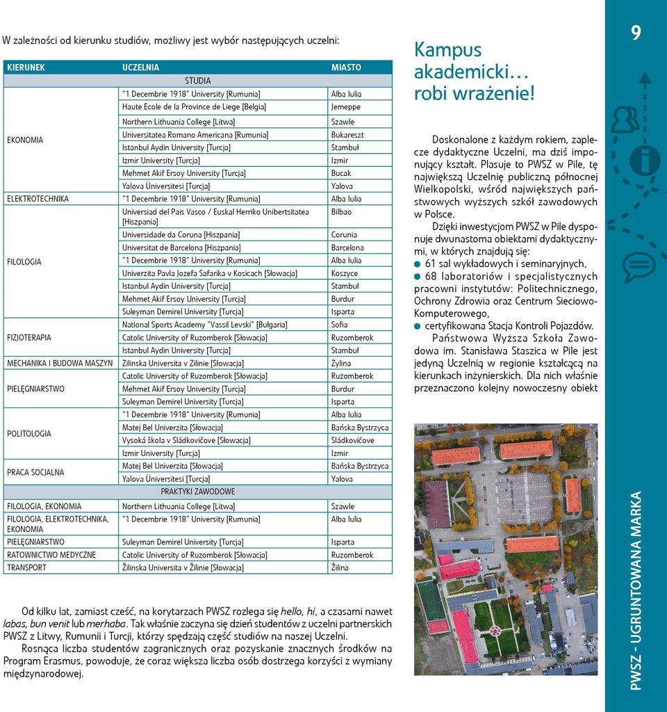 Üniversitesi [Turcja] Jemeppe Szawle Bukareszt Stambuł Izmir Bucak Yalova ELEKTROTECHNIKA "1 Decembrie 1918" University [Rumunia] Alba Iulia Universiad del Pais Vasco / Euskal Herriko Unibertsitatea