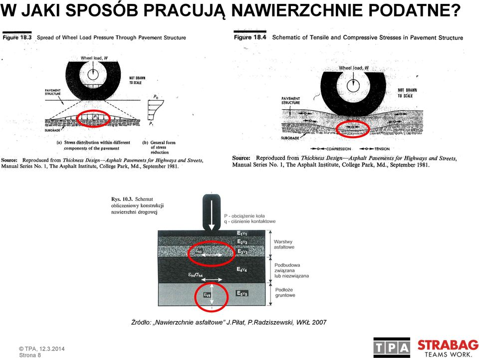 Żródło: Nawierzchnie