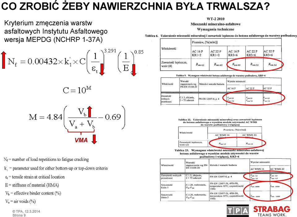 Kryterium zmęczenia warstw