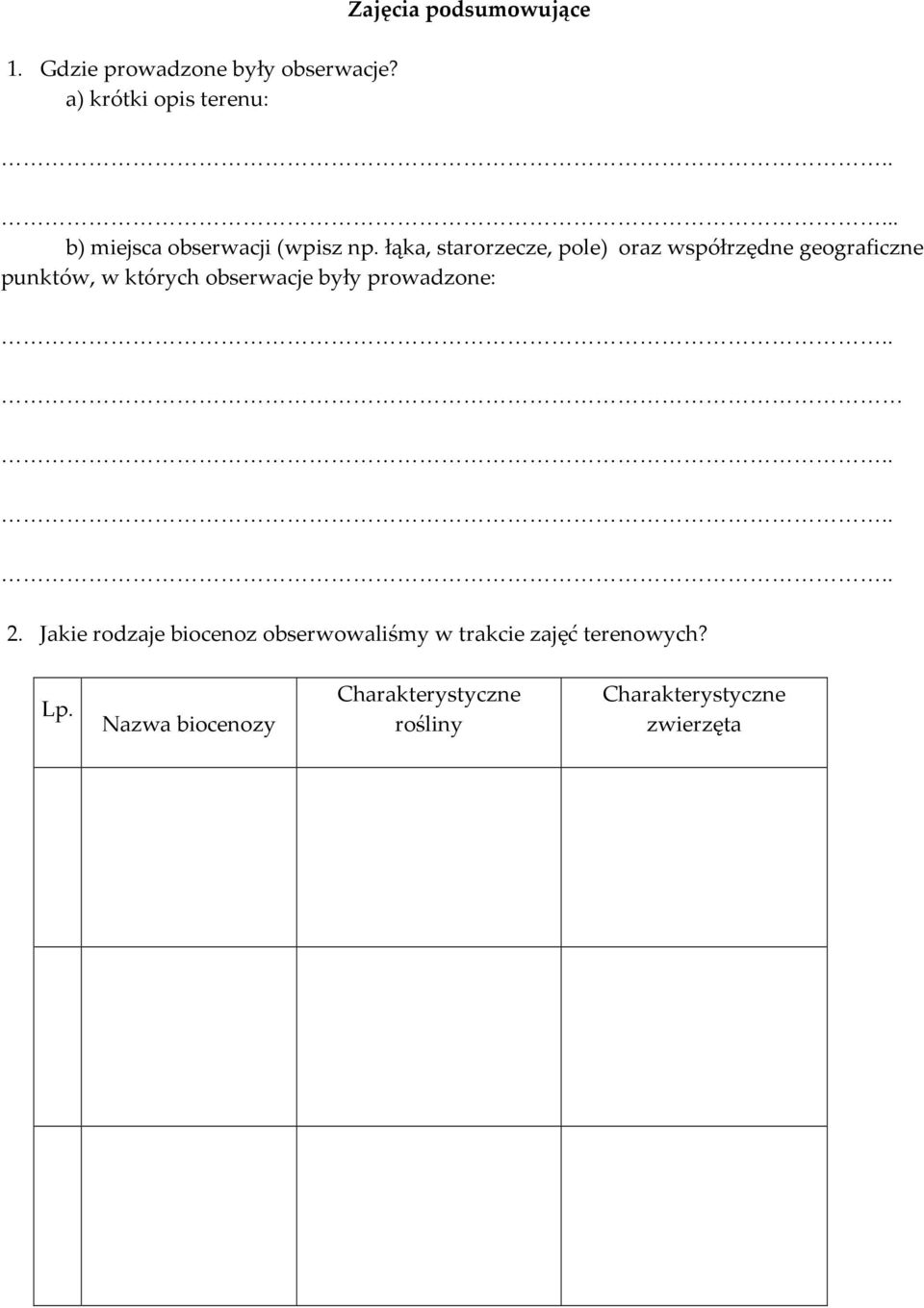 łąka, starorzecze, pole) oraz współrzędne geograficzne punktów, w których obserwacje były