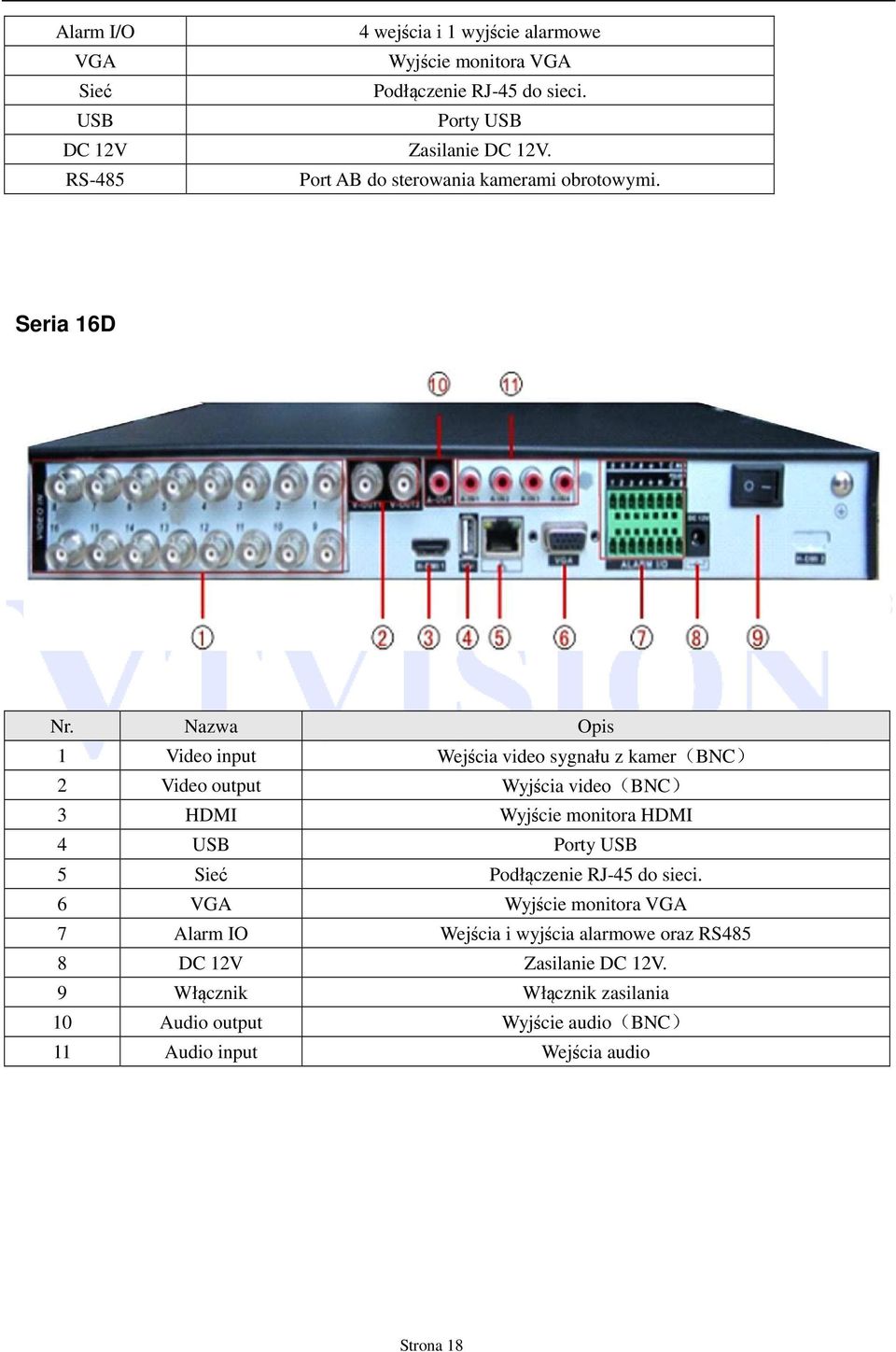 Nazwa Opis 1 Video input Wejścia video sygnału z kamer(bnc) 2 Video output Wyjścia video(bnc) 3 HDMI Wyjście monitora HDMI 4 USB Porty USB 5 Sieć