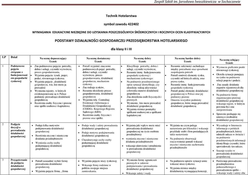 podstawowe pojcia: potrzeby, dobra i usługi, czynniki wytwórcze, proces gospodarowania, Wyjania pojcia: rynek, popyt, poda, równowaga rynkowa.