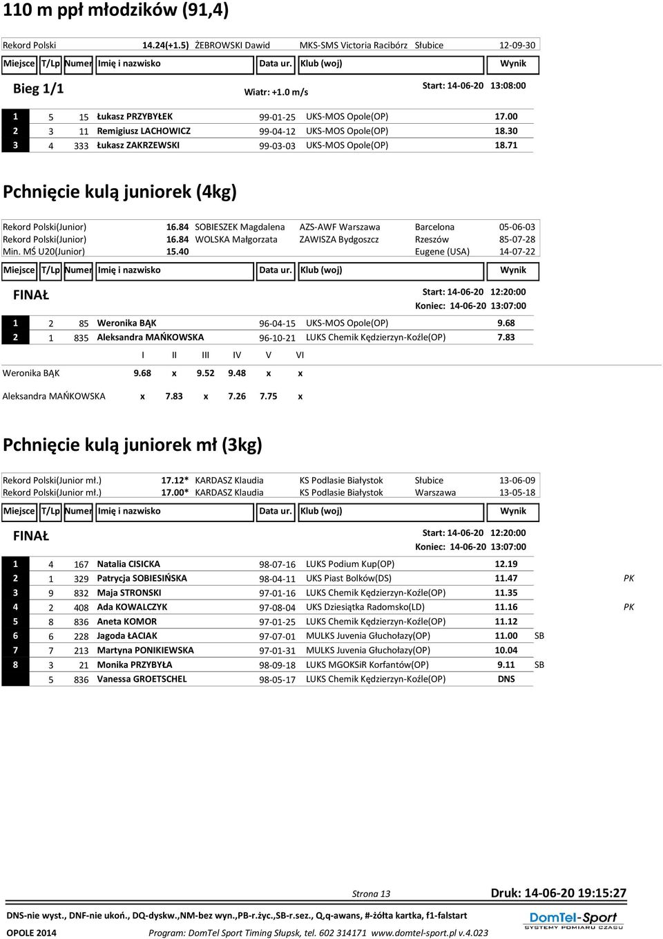 71 Pchnięcie kulą juniorek (4kg) Rekord Polski(Junior) 16.84 SOBIESZEK Magdalena AZS-AWF Warszawa Barcelona 05-06-03 Rekord Polski(Junior) 16.