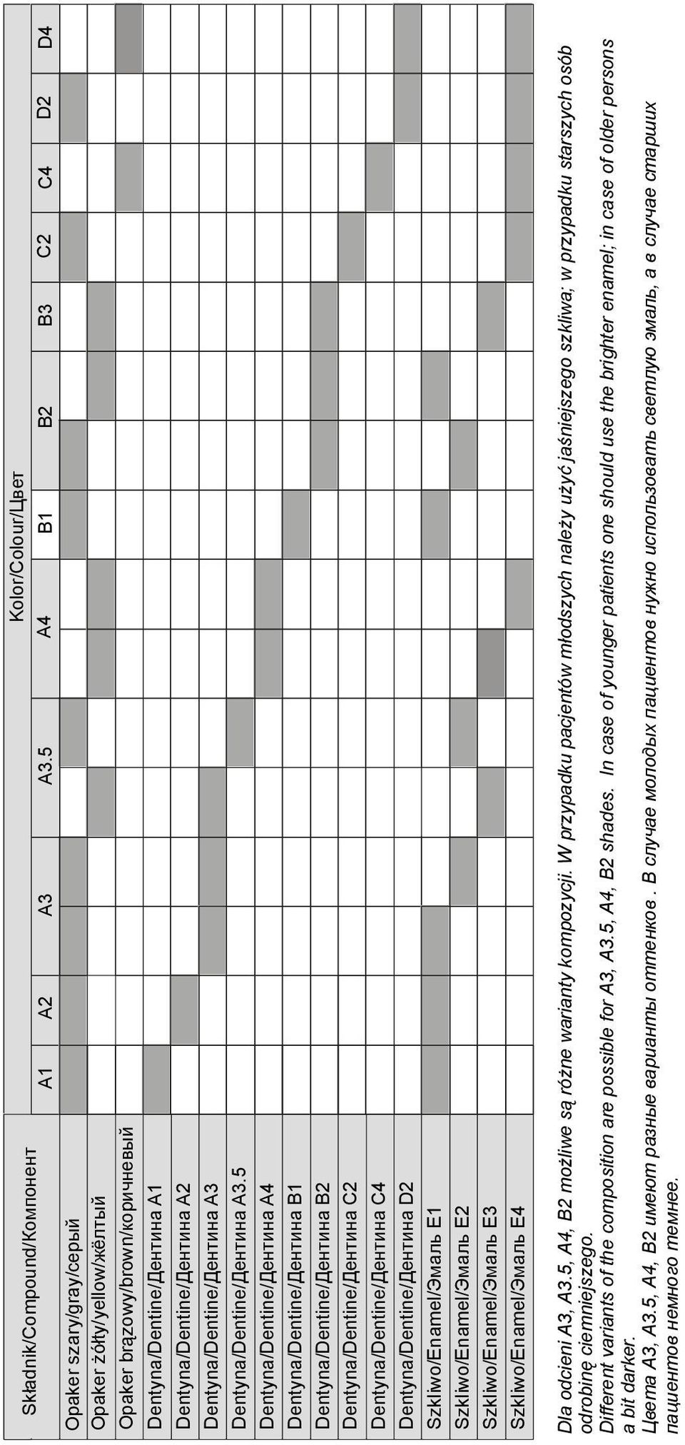 5 Dentyna/Dentine/ Дентина A4 Dentyna/Dentine/ Дентина B1 Dentyna/Dentine/ Дентина B2 Dentyna/Dentine/ Дентина C2 Dentyna/Dentine/ Дентина C4 Dentyna/Dentine/ Дентина D2 Szkliwo/Enamel/ Эмаль E1