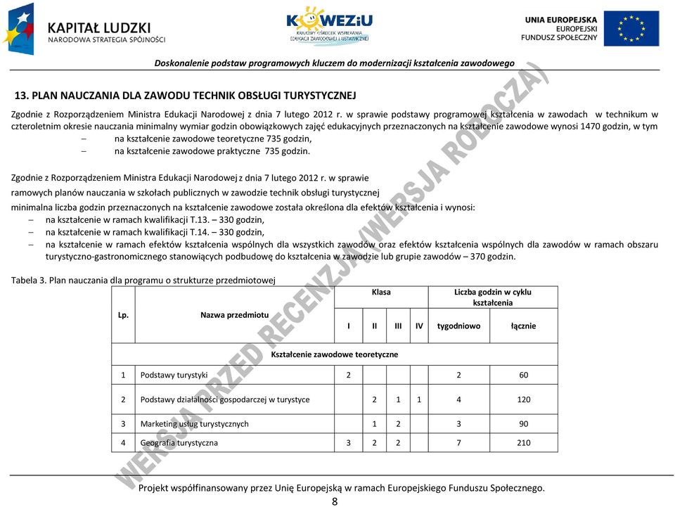 wynosi 1470 godzin, w tym na kształcenie zawodowe teoretyczne 735 godzin, na kształcenie zawodowe praktyczne 735 godzin. Zgodnie z Rozporządzeniem Ministra Edukacji Narodowej z dnia 7 lutego 2012 r.