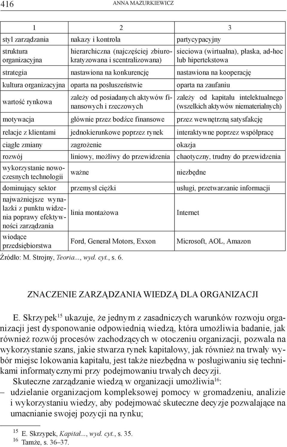 finansowych i rzeczowych zależy od kapitału intelektualnego (wszelkich aktywów niematerialnych) motywacja głównie przez bodźce finansowe przez wewnętrzną satysfakcję relacje z klientami