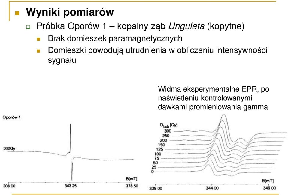 utrudnienia w obliczaniu intensywności sygnału Widma