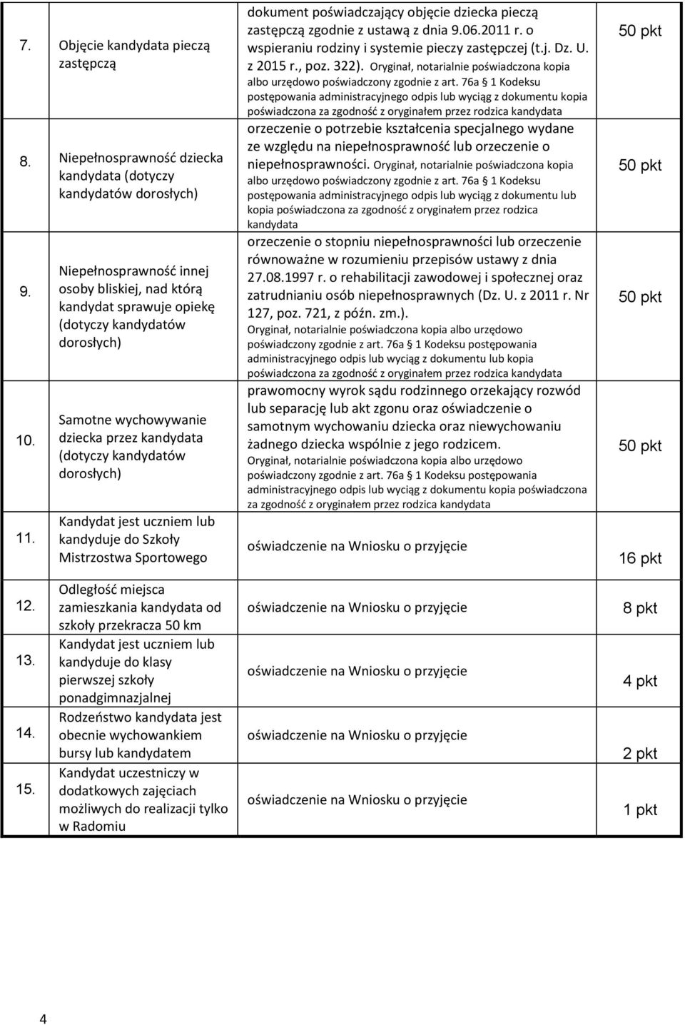 objęcie dziecka pieczą zastępczą zgodnie z ustawą z dnia 9062011 r o wspieraniu rodziny i systemie pieczy zastępczej (tj Dz U z 2015 r, poz 322) Oryginał, notarialnie poświadczona kopia albo urzędowo