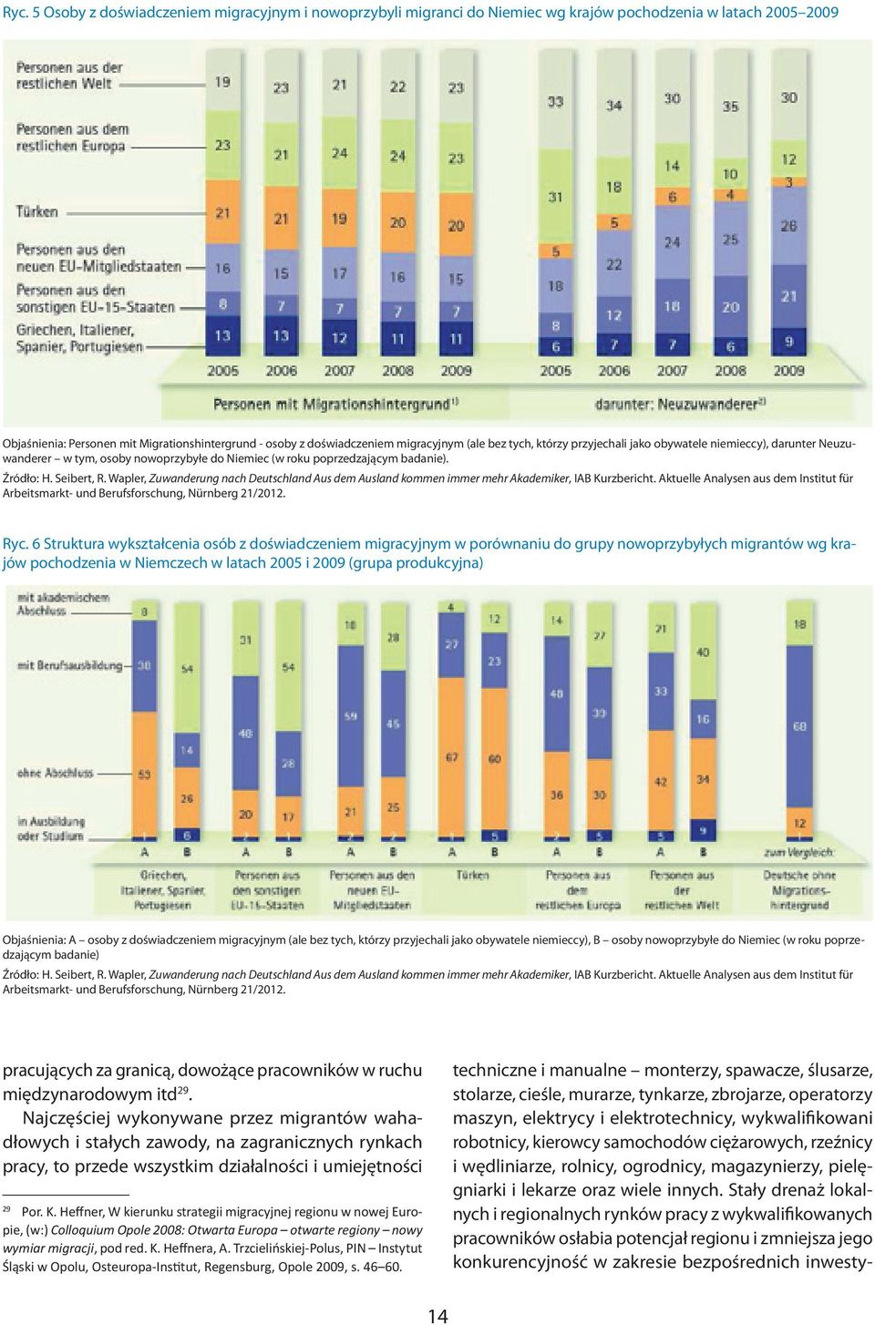 Wapler, Zuwanderung nach Deutschland Aus dem Ausland kommen immer mehr Akademiker, IAB Kurzbericht. Aktuelle Analysen aus dem Institut für Arbeitsmarkt- und Berufsforschung, Nürnberg 21/2012. Ryc.