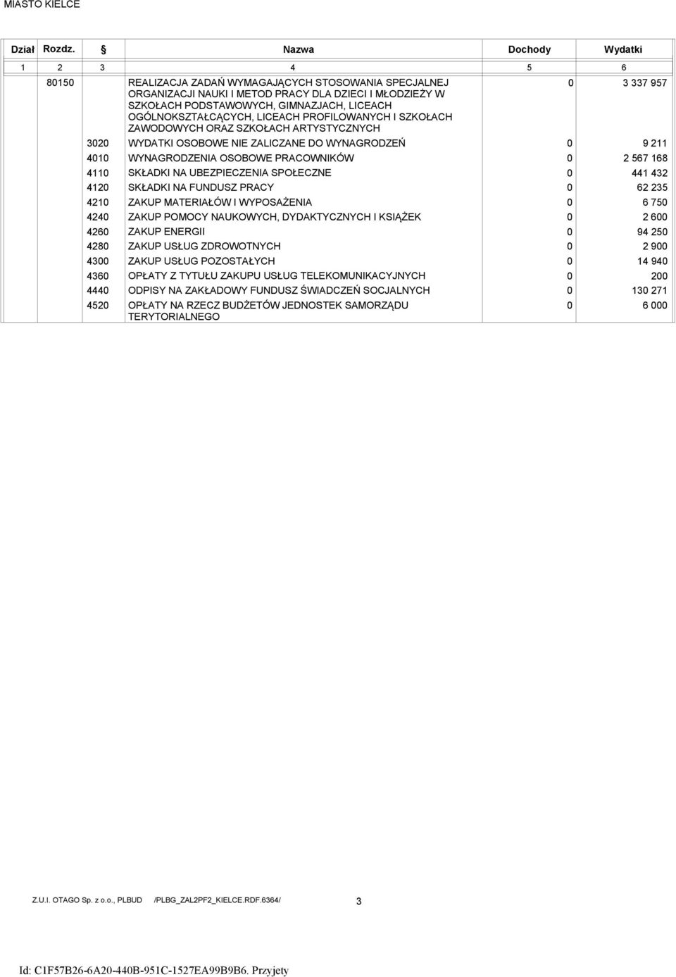 LICEACH OGÓLNOKSZTAŁCĄCYCH, LICEACH PROFILOWANYCH I SZKOŁACH ZAWODOWYCH ORAZ SZKOŁACH ARTYSTYCZNYCH 32 41 411 412 421 424 426 428 43 436 444 452 WYDATKI OSOBOWE NIE ZALICZANE