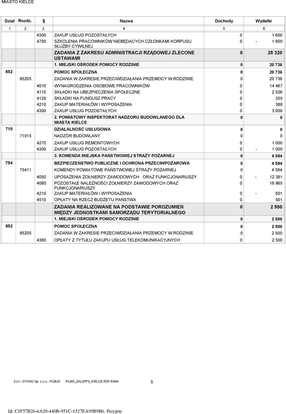 PRACOWNIKÓW NIEBĘDĄCYCH CZŁONKAMI KORPUSU SŁUŻBY CYWILNEJ ZADANIA Z ZAKRESU ADMINISTRACJI RZĄDOWEJ ZLECONE USTAWAMI 1.