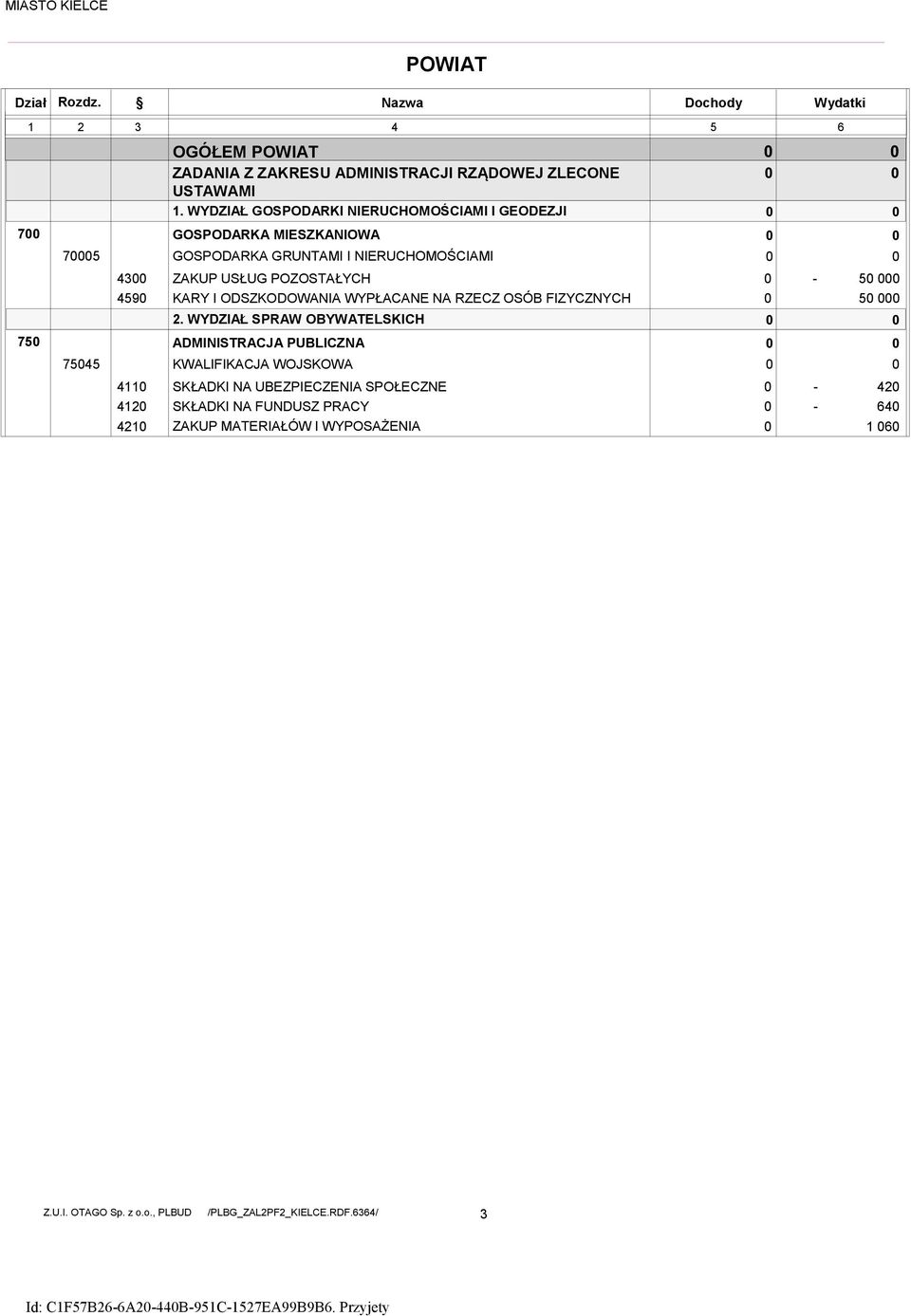 ZAKRESU ADMINISTRACJI RZĄDOWEJ ZLECONE USTAWAMI 1.