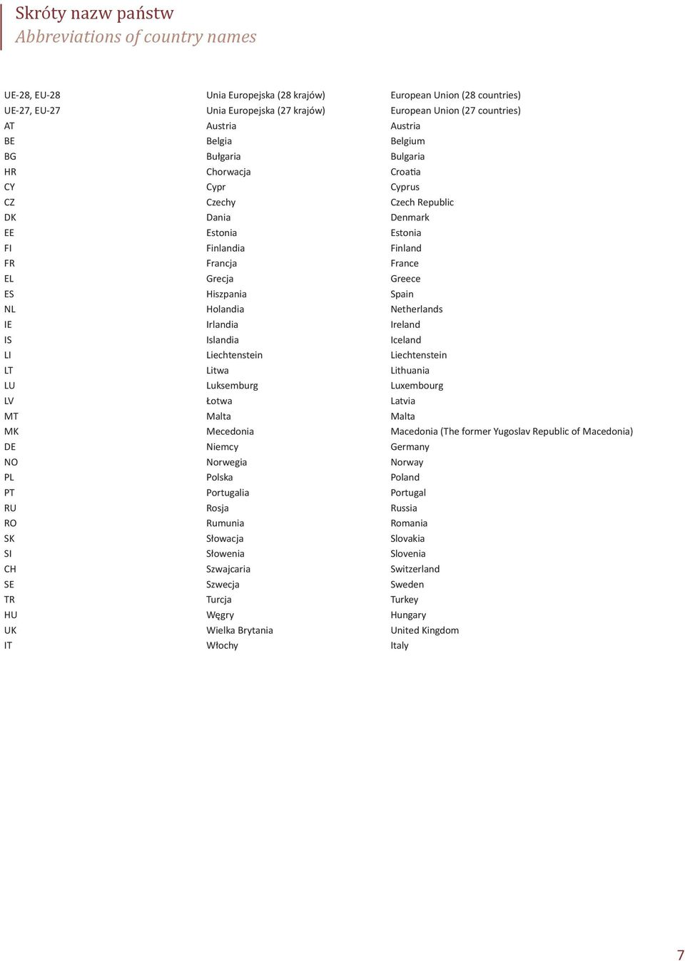 Grecja Greece ES Hiszpania Spain NL Holandia Netherlands IE Irlandia Ireland IS Islandia Iceland LI Liechtenstein Liechtenstein LT Litwa Lithuania LU Luksemburg Luxembourg LV Łotwa Latvia MT Malta