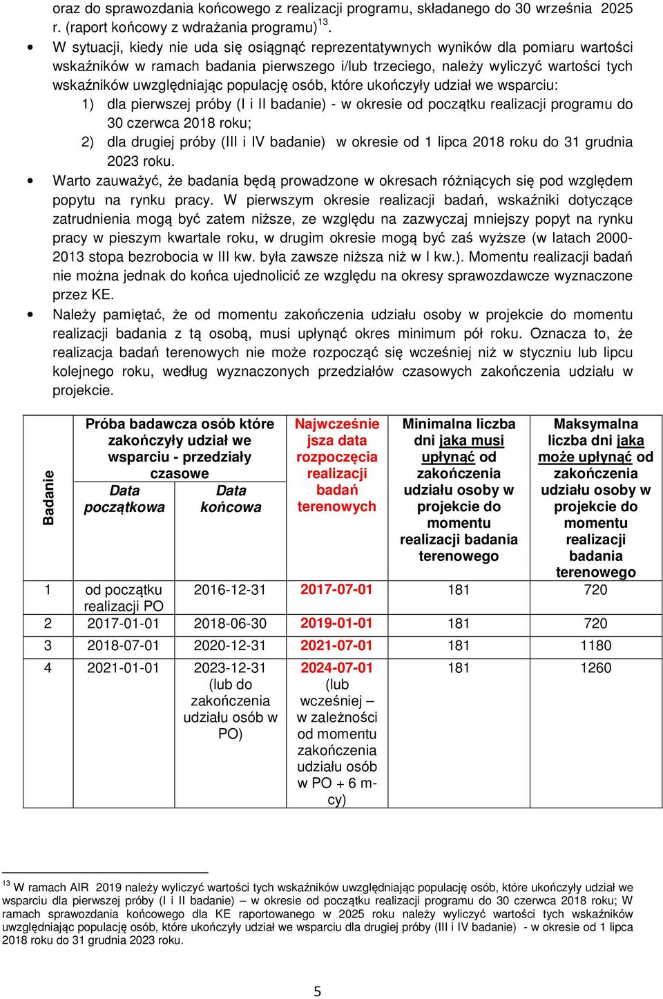 populację osób, które ukończyły udział we wsparciu: 1) dla pierwszej próby (I i II badanie) - w okresie od początku realizacji programu do 30 czerwca 2018 roku; 2) dla drugiej próby (III i IV