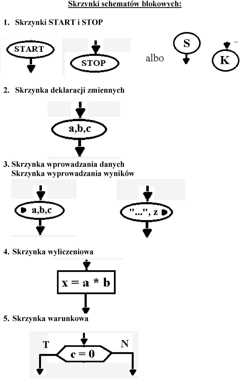 Skrzynka wprowadzania danych Skrzynka
