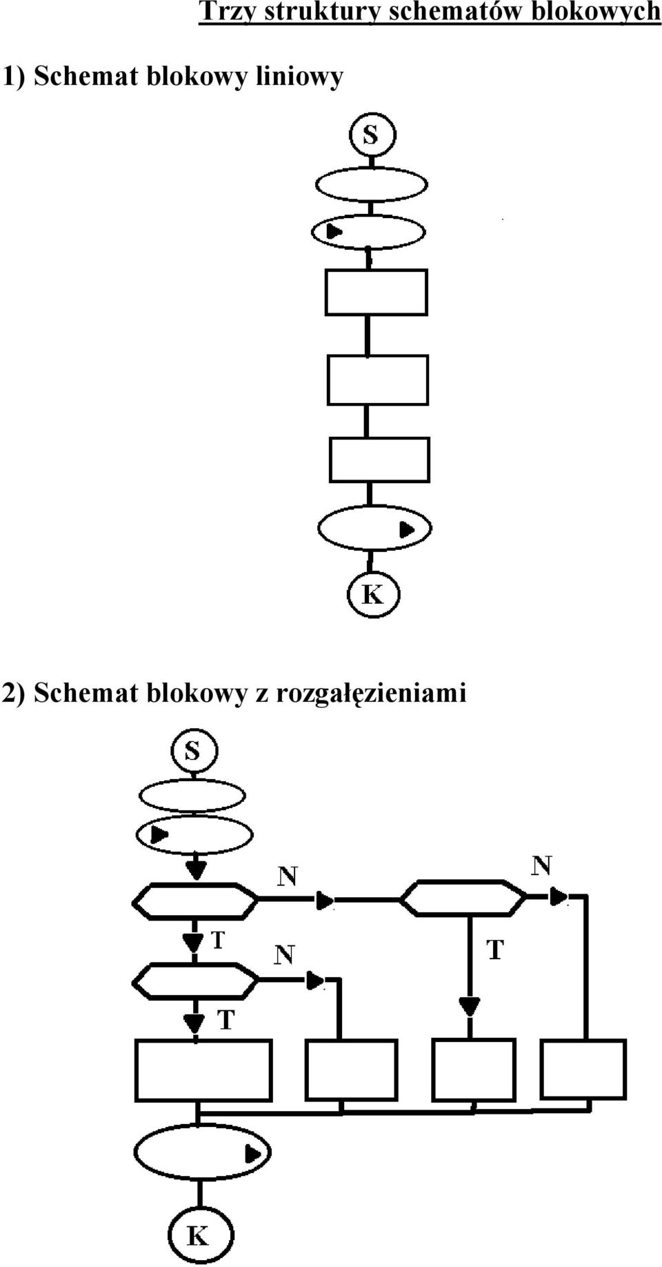 schematów blokowych 2)