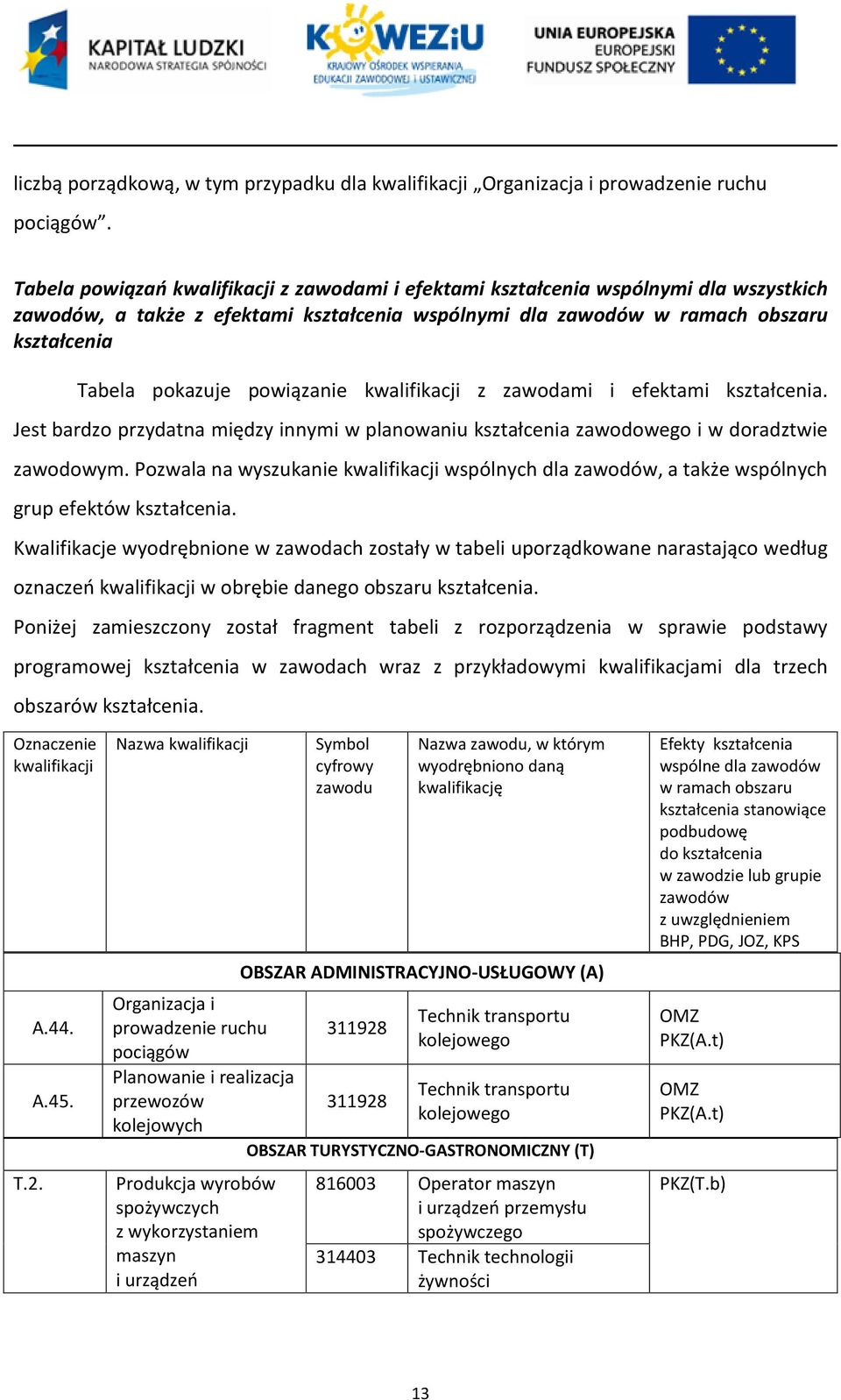 powiązanie kwalifikacji z zawodami i efektami kształcenia. Jest bardzo przydatna między innymi w planowaniu kształcenia zawodowego i w doradztwie zawodowym.