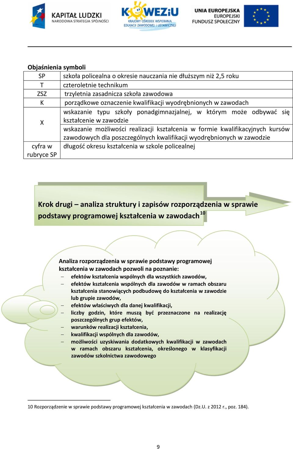 zawodowych dla poszczególnych kwalifikacji wyodrębnionych w zawodzie cyfra w długość okresu kształcenia w szkole policealnej rubryce SP Krok drugi analiza struktury i zapisów rozporządzenia w sprawie