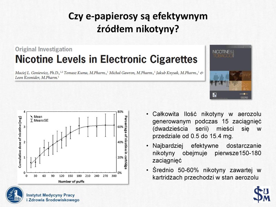 serii) mieści się w przedziale od 0.5 do 15.4 mg.